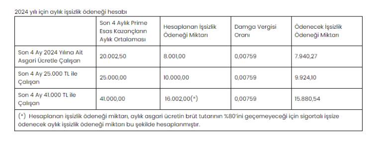 Maaşı 25 Bin TL’den az olanlar dikkat! 9.924 TL’lik ödeme yapılacak 5